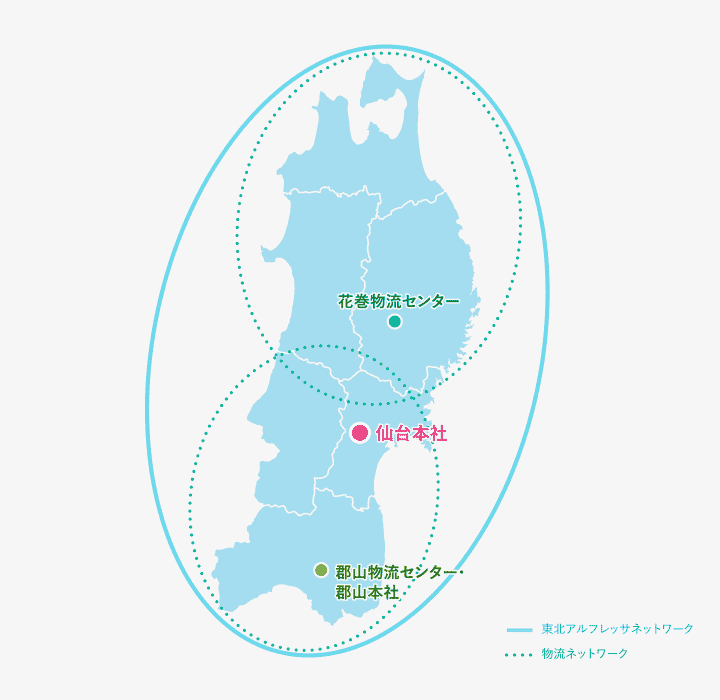 仙台事業所のネットワーク