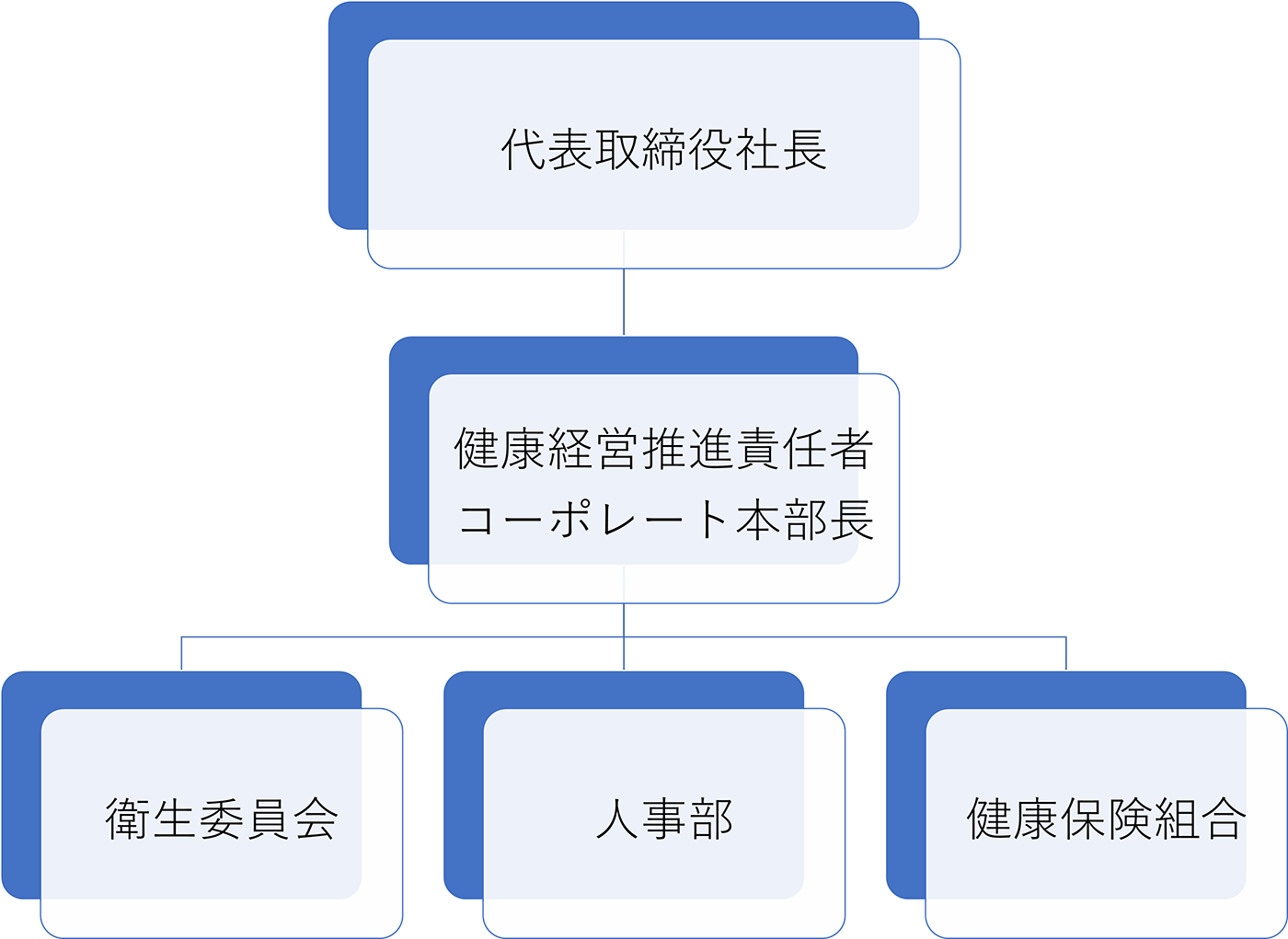 組織図